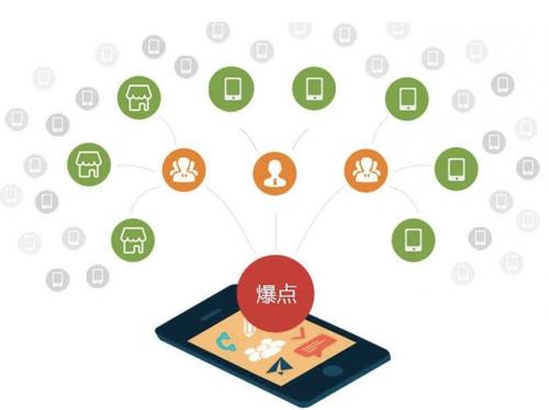 济宁为什么越来越多的企业通过软文营销来引流